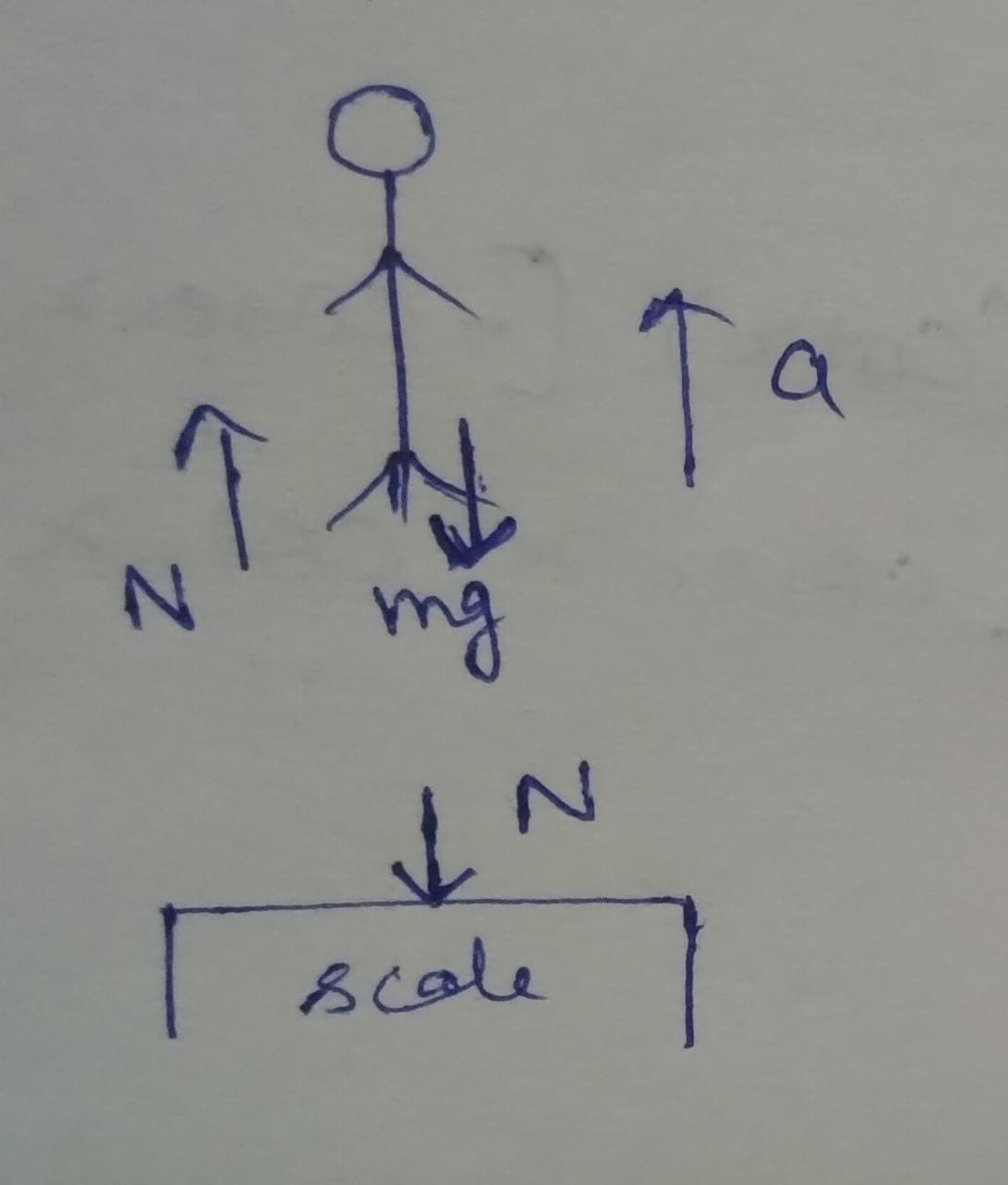 Advanced Physics homework question answer, step 1, image 1